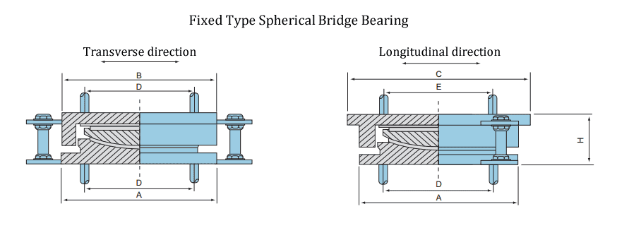 Two drawings of fixed type spherical bridge bearing.