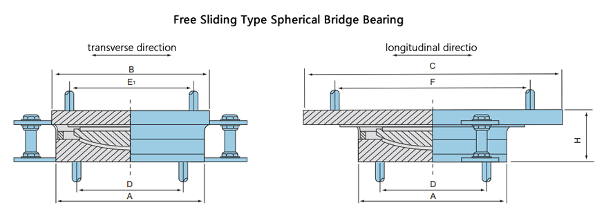 Two drawings of free sliding type spherical bridge bearing.