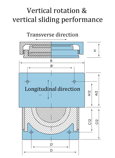 The drawing of GPZ (Ⅱ) highway bridge guided sliding pot bearing is on the white background.