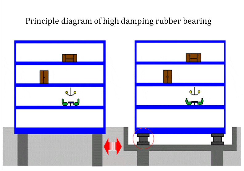 Building with bearing pad has no moving and without HDR rubber bearing is violent vibration.