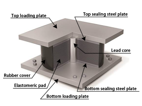 Structural diagram of a rectangular lead rubber bearing on a white background