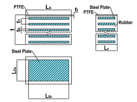 A drawing of structure of rectangular PTFE bearing pad.