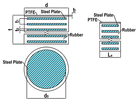 A drawing of structure of round PTFE bearing pad.
